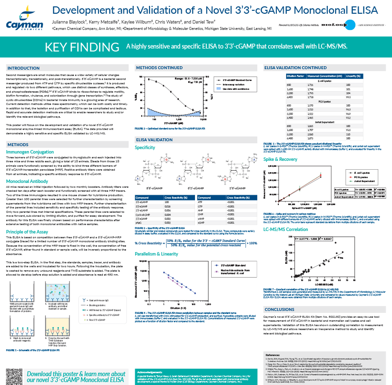 Development and Validation of a Novel 3'3'-cGAMP Monoclonal ELISA<br>
